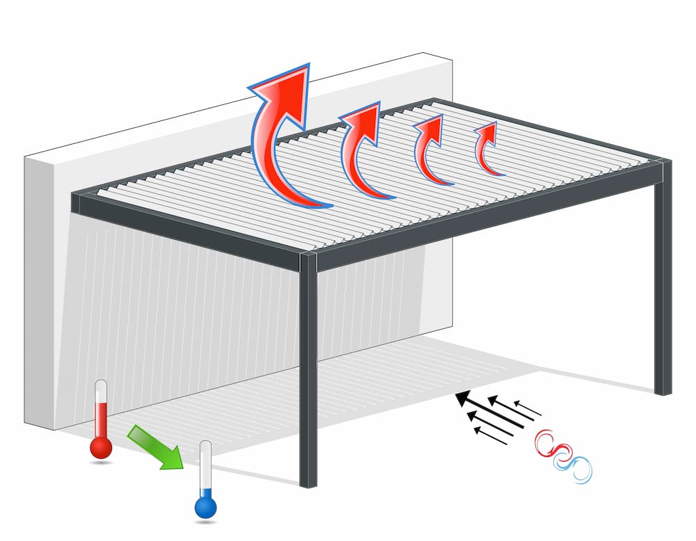 Pergola bioclimatique HOME SUN version autoportée